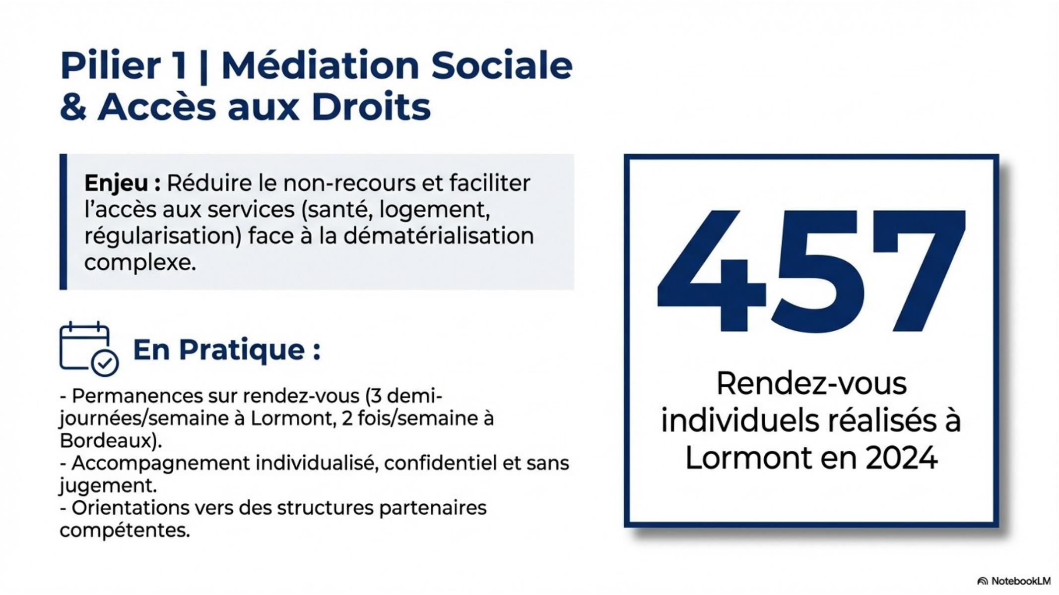 Médiation sociale